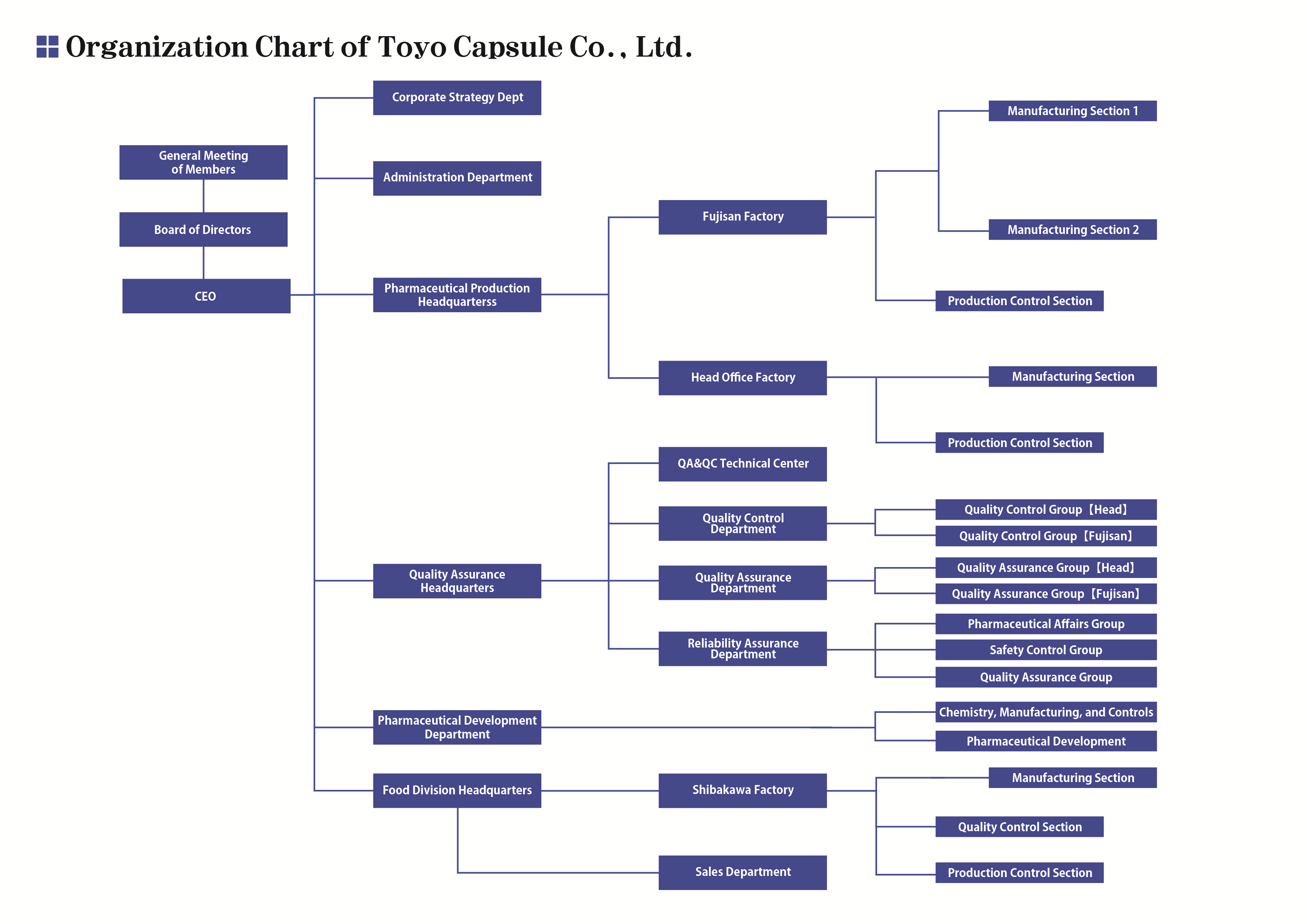 organization-chart