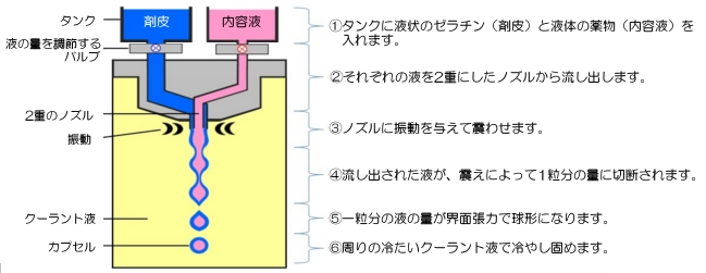 method seamless