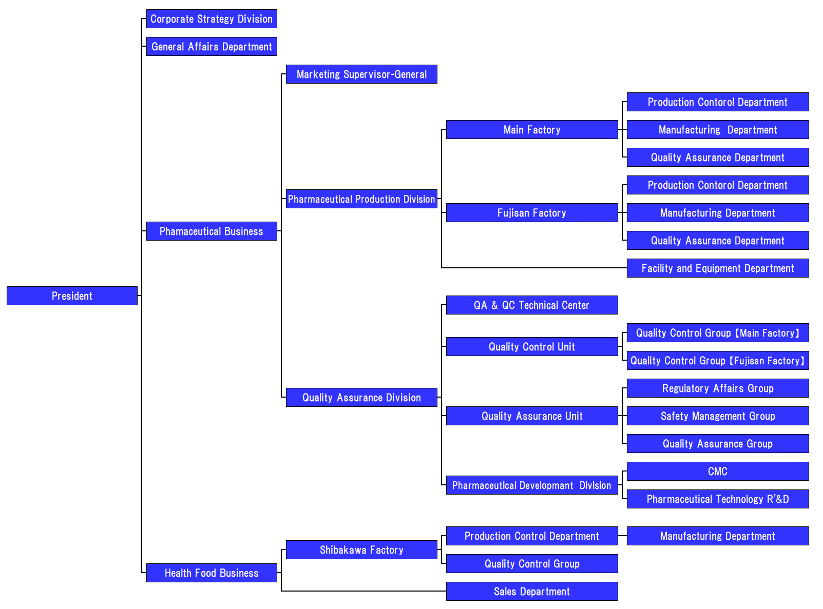 organization-chart