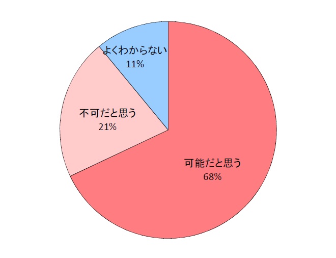 kanikendaku-questionnaire02