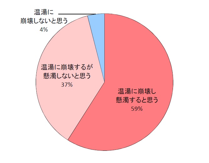 kanikendaku-questionnaire03