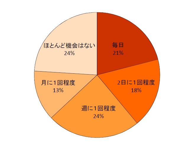 kanikendaku-questionnaire08