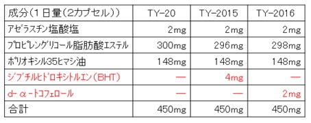 newantiallergicsoftcapsule-11