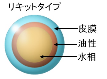 sphericalformulation-multilayer