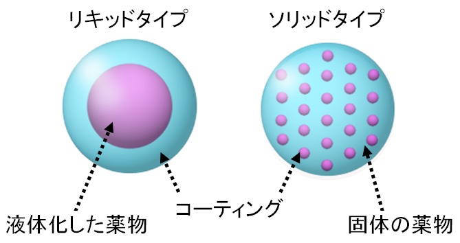 sphericalformulation-solid-liquidtype